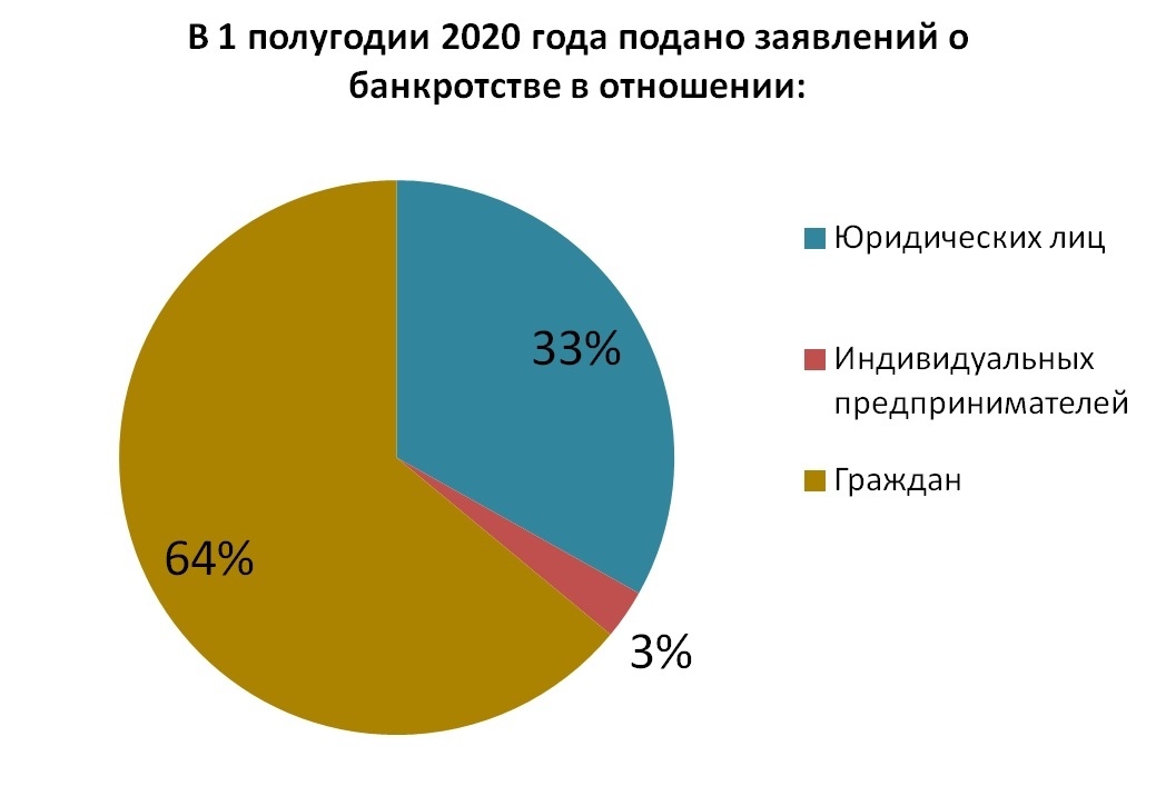 Кредитный портфель банковской сферы 2020. Статистика небанковских кредитных организаций. Рынок интернет-рекламы 2020. 1 полугодие 2020 года. Какое сейчас полугодие 2020.