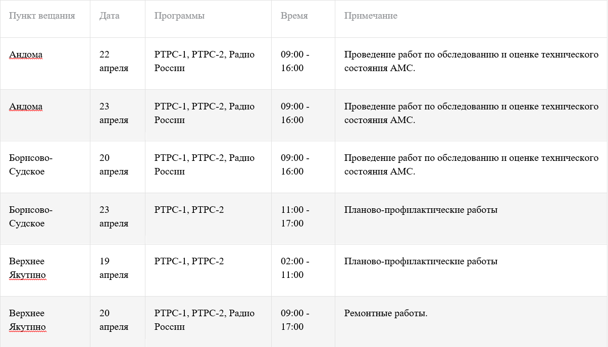 Когда включат свет в анапе. Отключение света Вологда сегодня.